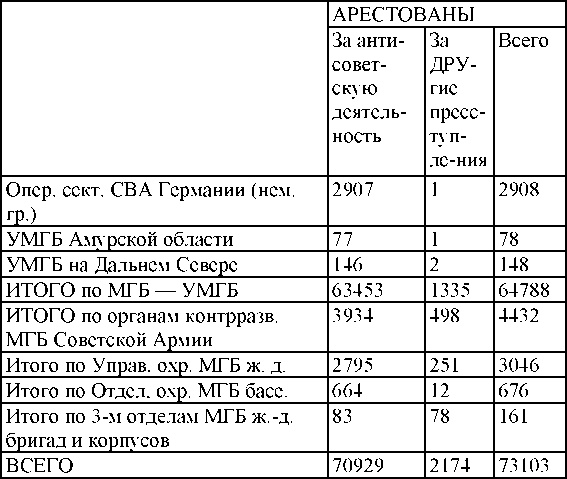 Право на репрессии Право на репрессии