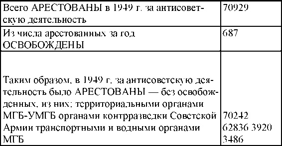 Право на репрессии Право на репрессии