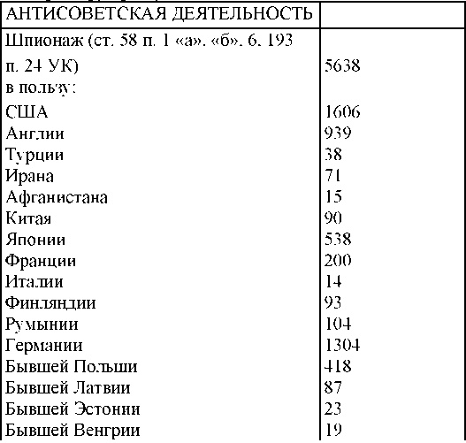 Право на репрессии Право на репрессии