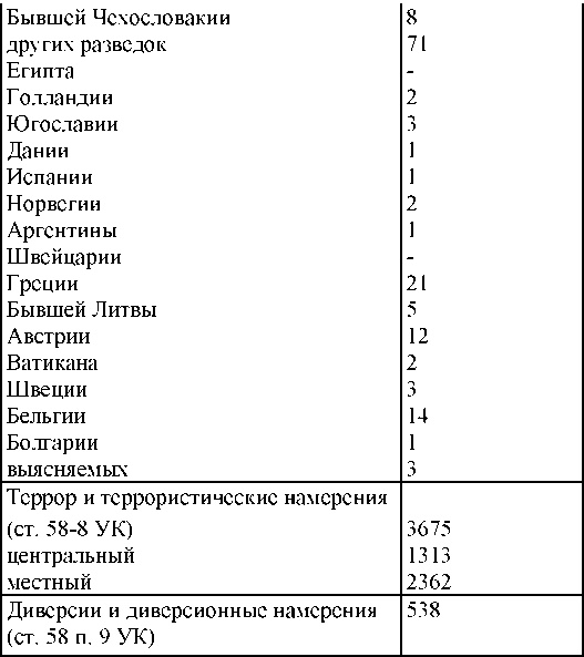 Право на репрессии Право на репрессии