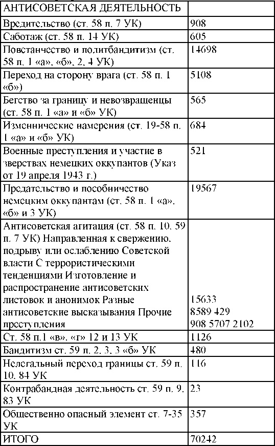 Право на репрессии Право на репрессии
