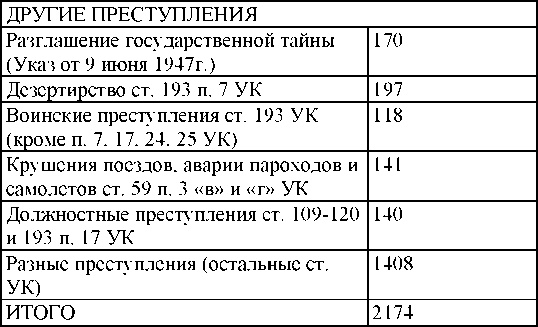 Право на репрессии Право на репрессии