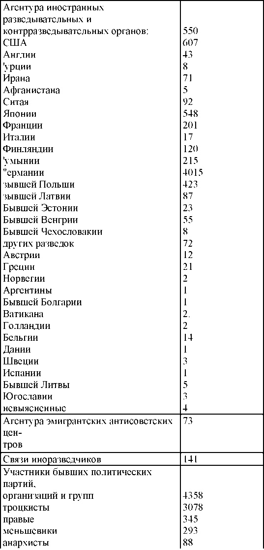 Право на репрессии Право на репрессии