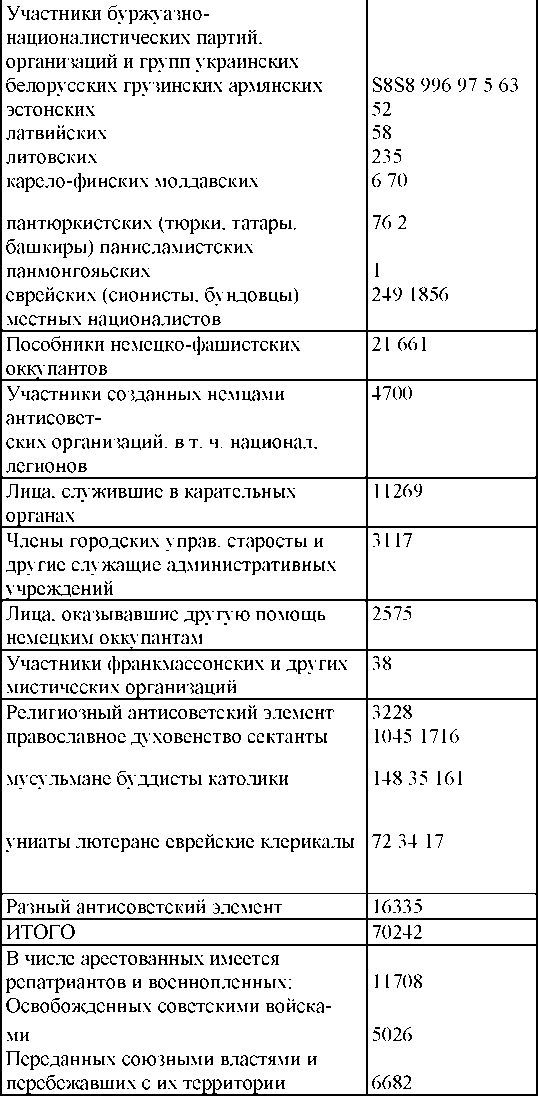 Право на репрессии Право на репрессии