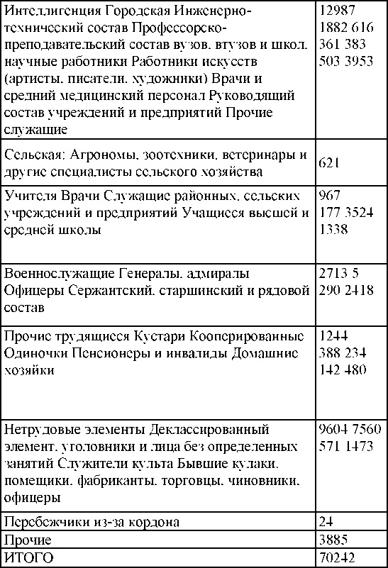 Право на репрессии Право на репрессии