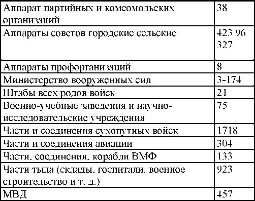 Право на репрессии Право на репрессии