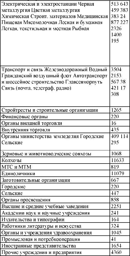 Право на репрессии Право на репрессии