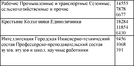 Право на репрессии