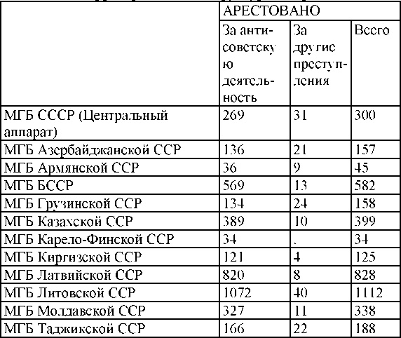 Право на репрессии Право на репрессии