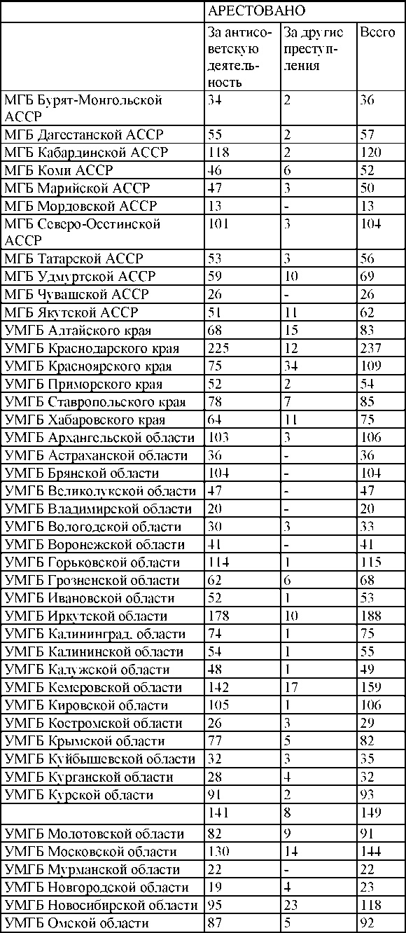 Право на репрессии Право на репрессии
