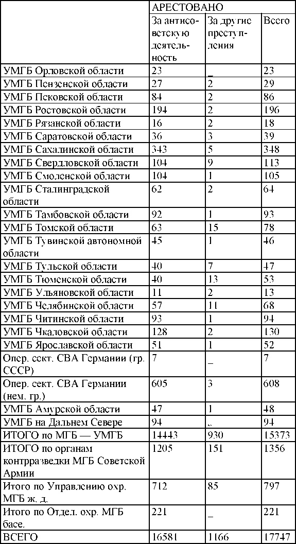 Право на репрессии Право на репрессии