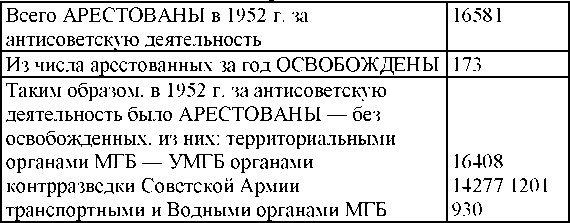 Право на репрессии Право на репрессии