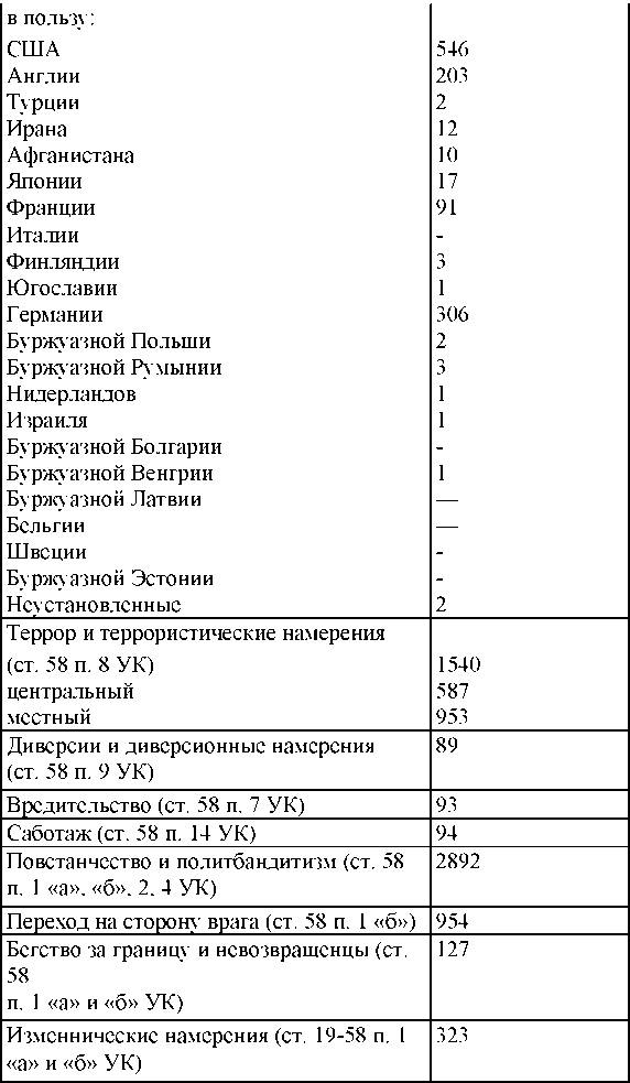 Право на репрессии Право на репрессии