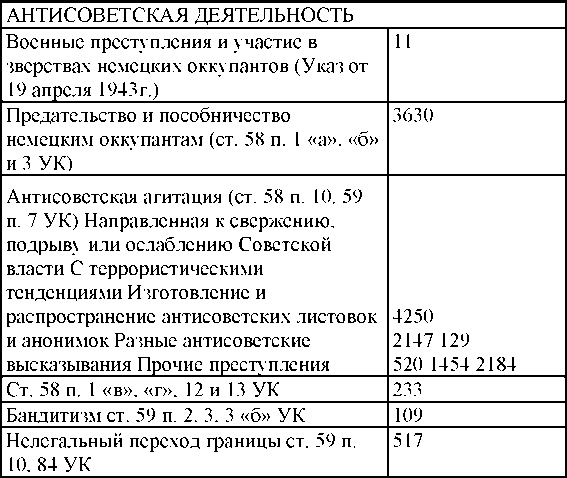 Право на репрессии Право на репрессии