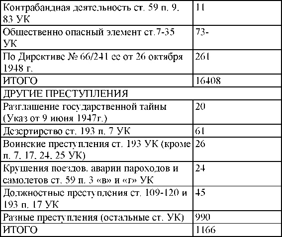 Право на репрессии Право на репрессии