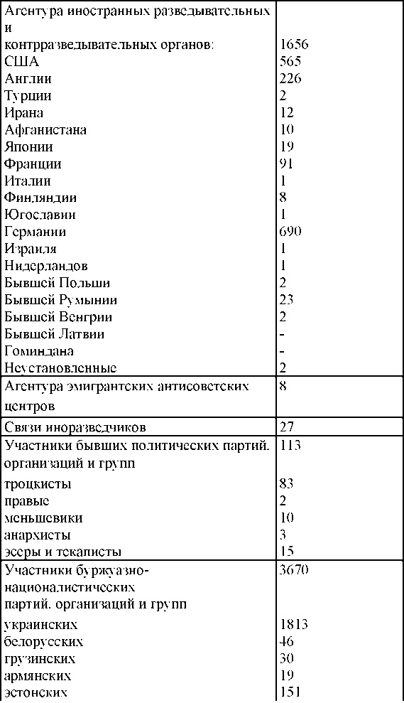 Право на репрессии Право на репрессии