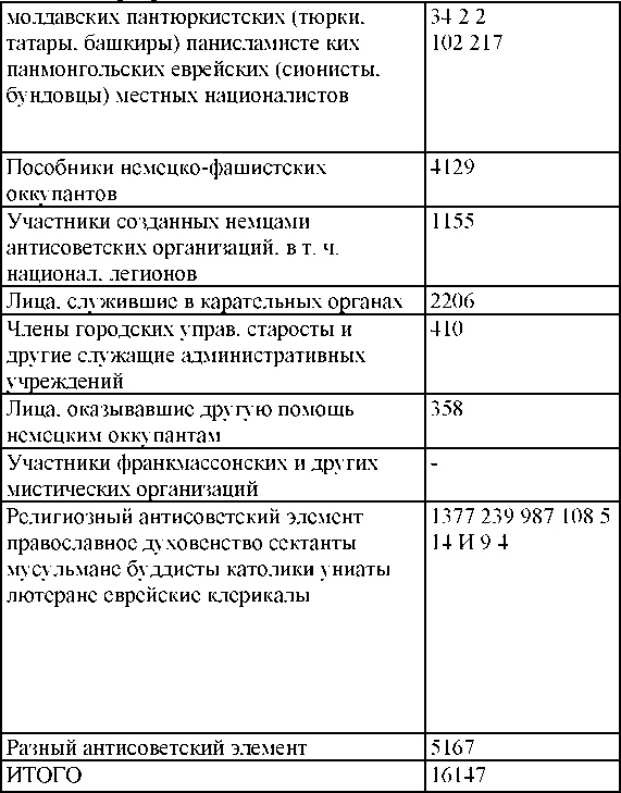 Право на репрессии Право на репрессии