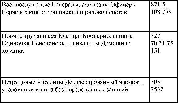 Право на репрессии Право на репрессии