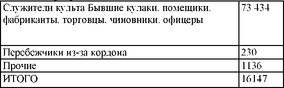 Право на репрессии Право на репрессии