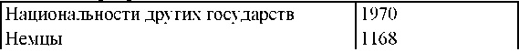 Право на репрессии Право на репрессии