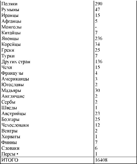 Право на репрессии Право на репрессии