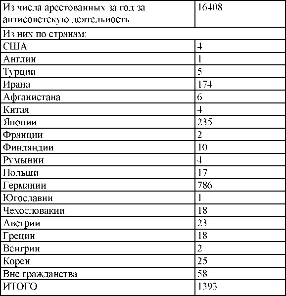 Право на репрессии Право на репрессии