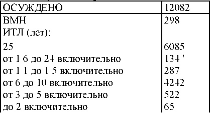 Право на репрессии Право на репрессии