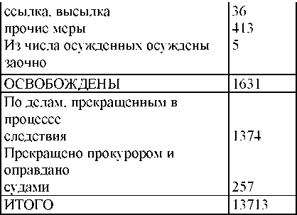 Право на репрессии Право на репрессии