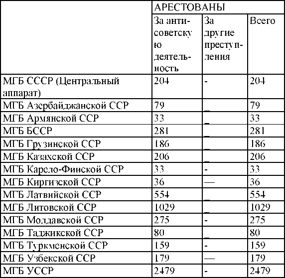 Право на репрессии Право на репрессии