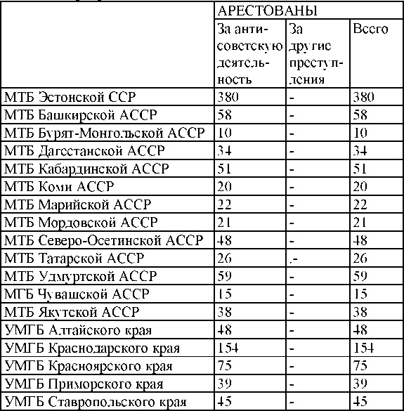 Право на репрессии Право на репрессии