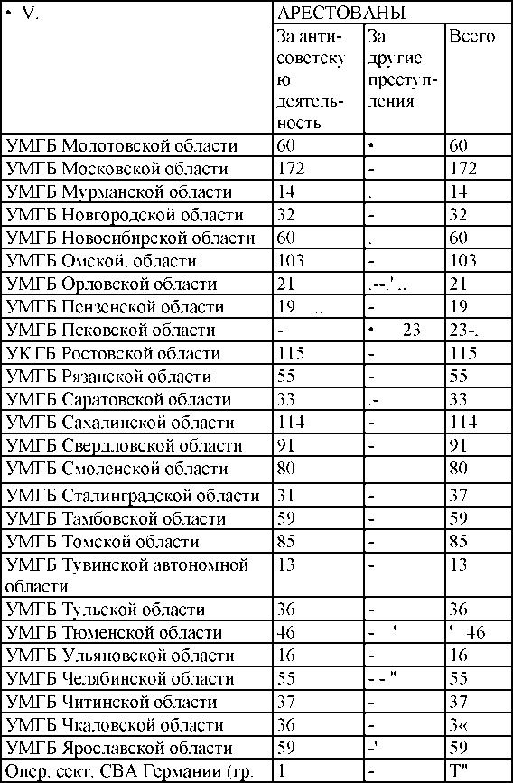 Право на репрессии Право на репрессии