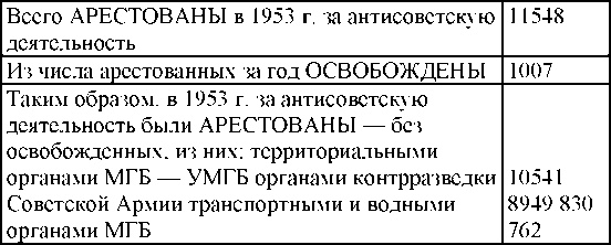 Право на репрессии Право на репрессии