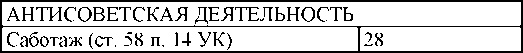 Право на репрессии Право на репрессии