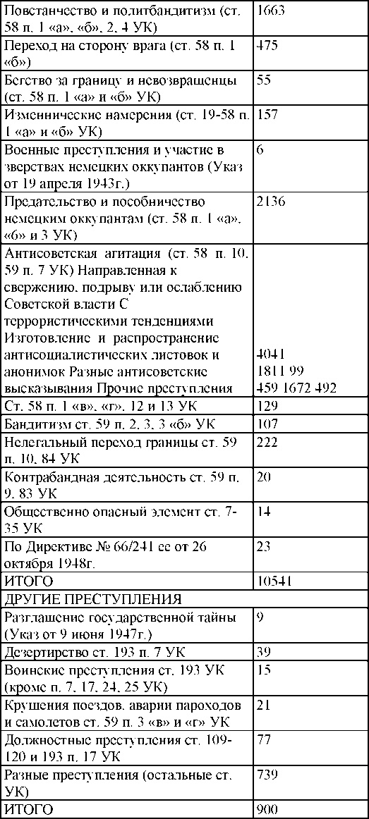 Право на репрессии Право на репрессии