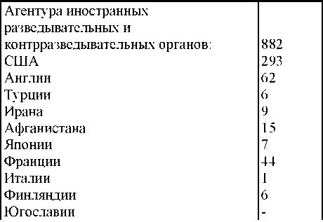 Право на репрессии Право на репрессии