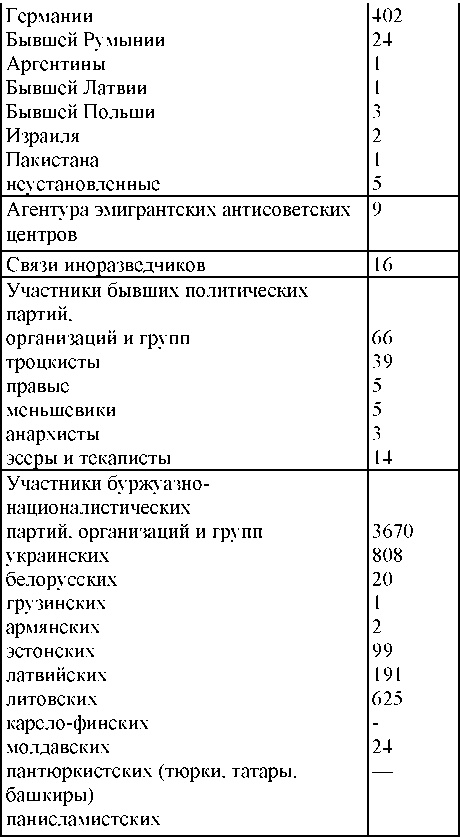 Право на репрессии Право на репрессии