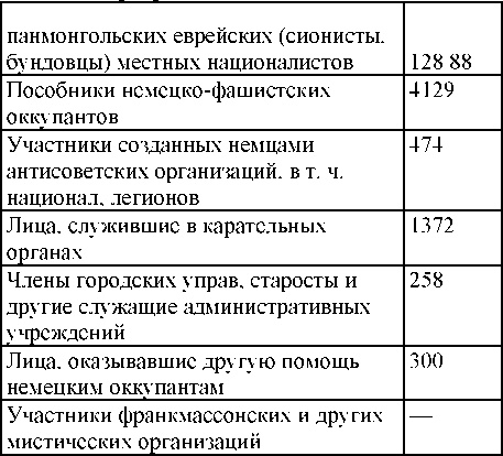 Право на репрессии Право на репрессии