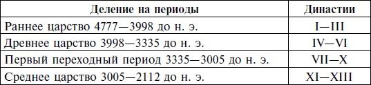 Величие Древнего Египта