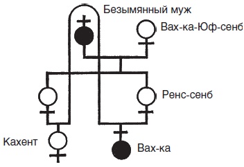 Величие Древнего Египта Величие Древнего Египта