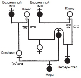 Величие Древнего Египта Величие Древнего Египта