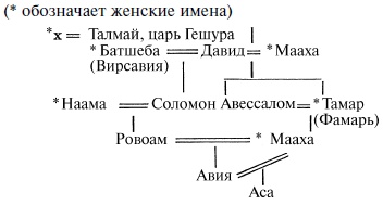 Величие Древнего Египта Величие Древнего Египта