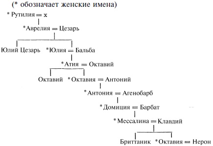 Величие Древнего Египта Величие Древнего Египта