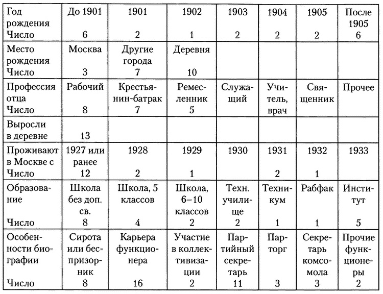 Московское метро. От первых планов до великой стройки сталинизма (1897-1935)