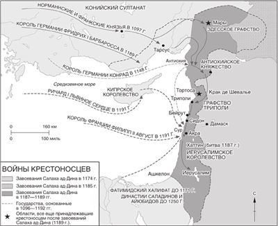 Мировая история Мировая история