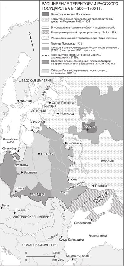 Мировая история Мировая история