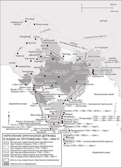Мировая история Мировая история