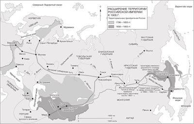 Мировая история Мировая история