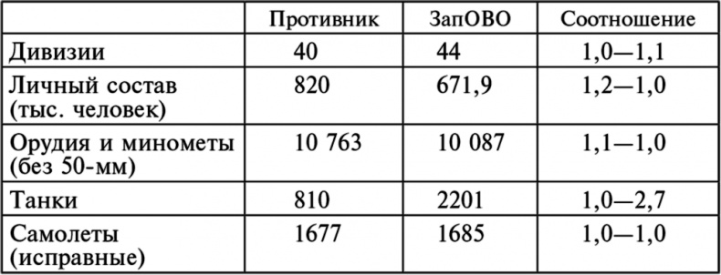 Воздушные разведчики – глаза фронта. Хроника одного полка. 1941–1945 Воздушные разведчики – глаза фронта. Хроника одного полка. 1941–1945