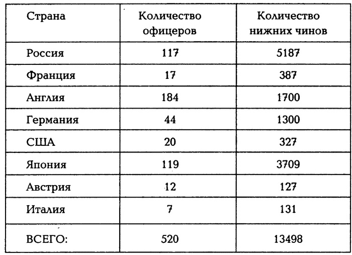 Россия и Китай. 300 лет на грани войны Россия и Китай. 300 лет на грани войны