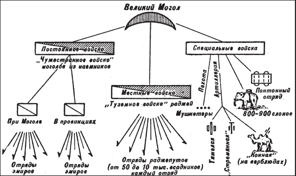 Великие сражения Востока Великие сражения Востока